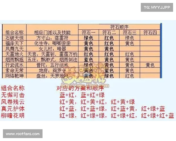 梦幻西游符石系统深度解析 7大关键要点助你全面掌握符石玩法 梦幻西游符石系统深度解析 7大关键要点助你全面掌握符石玩法