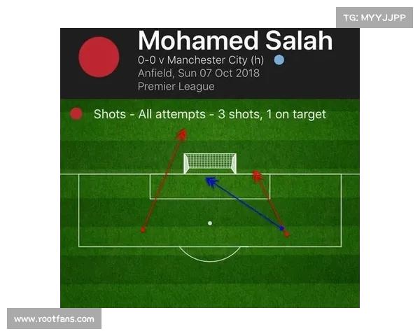从战术体系与进攻空间解读萨拉赫在不同比赛中的场上位置变化 从战术体系与进攻空间解读萨拉赫在不同比赛中的场上位置变化